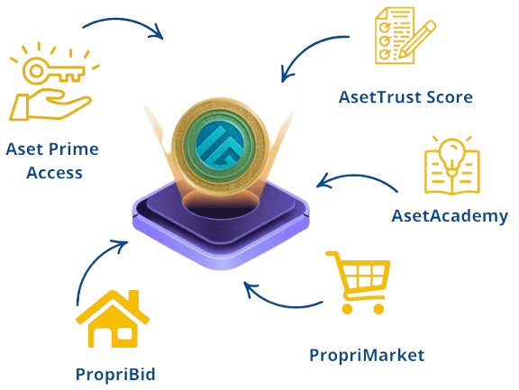 AsetQu Ecosystem